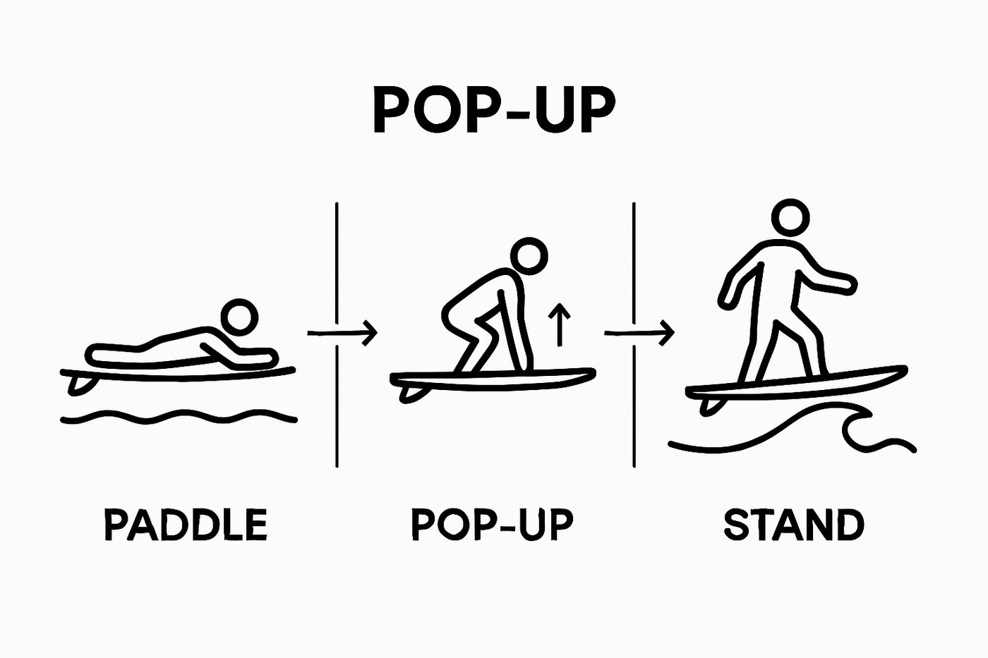Cómo aprender surf: Domina las olas como un profesional