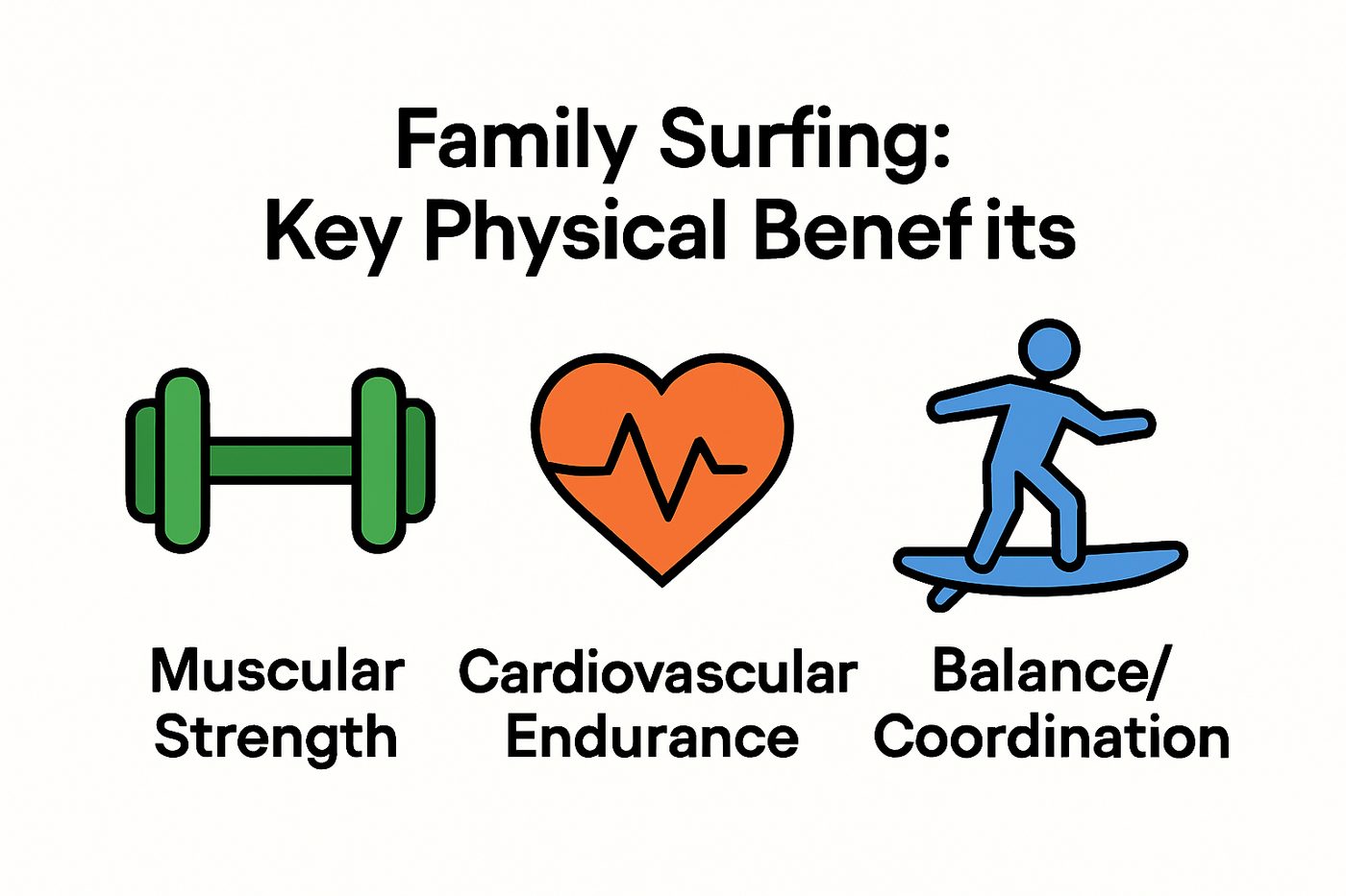 Comprender los beneficios del surf en familia para todas las edades