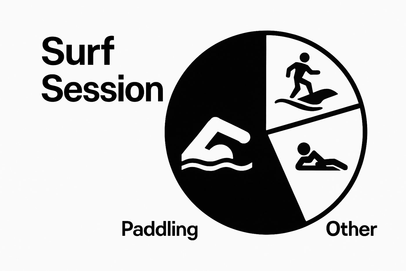 Entender qué es remar en el surf para todos