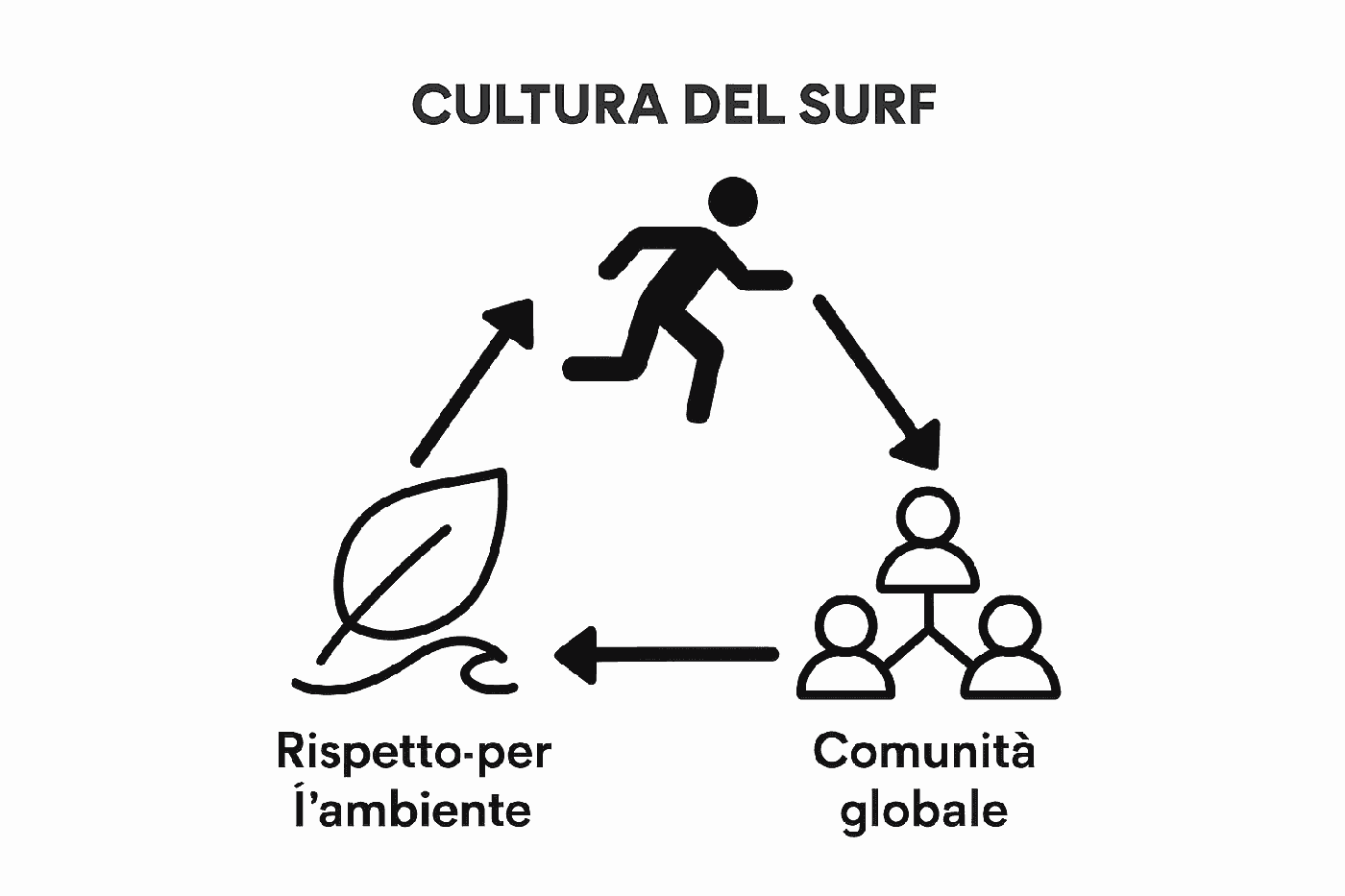 Cos’è la cultura surf: comprensione approfondita per tutti