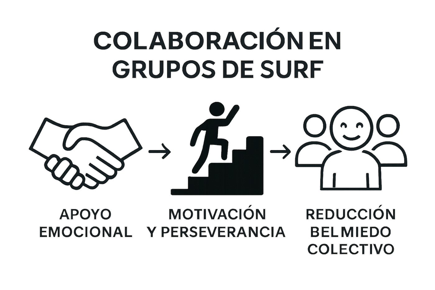 Guía para grupos de surf en Tenerife: Comprendiendo el surf