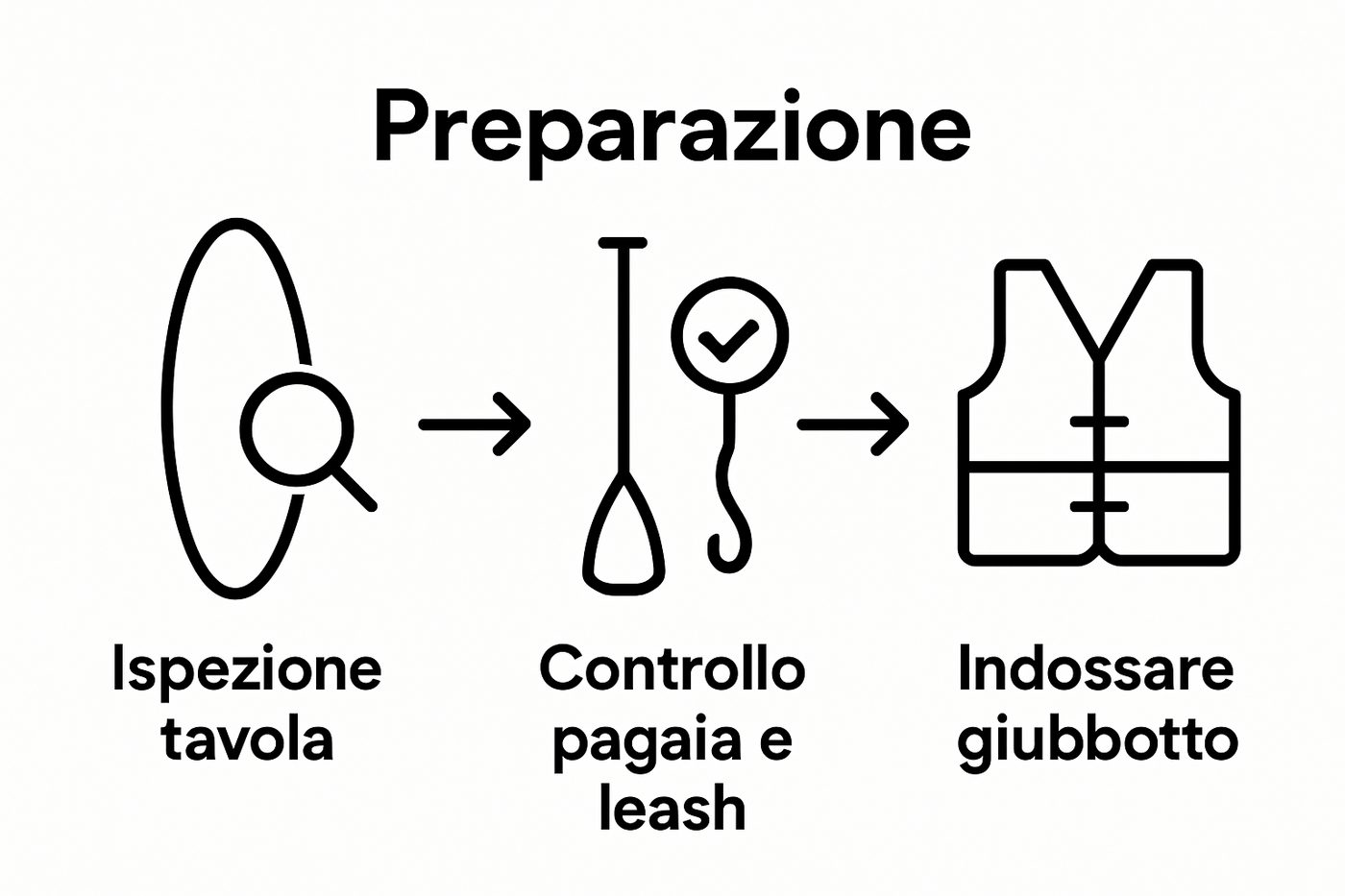 Consigli per Paddle Surf: Guida Completa per Iniziare e Divertirsi
