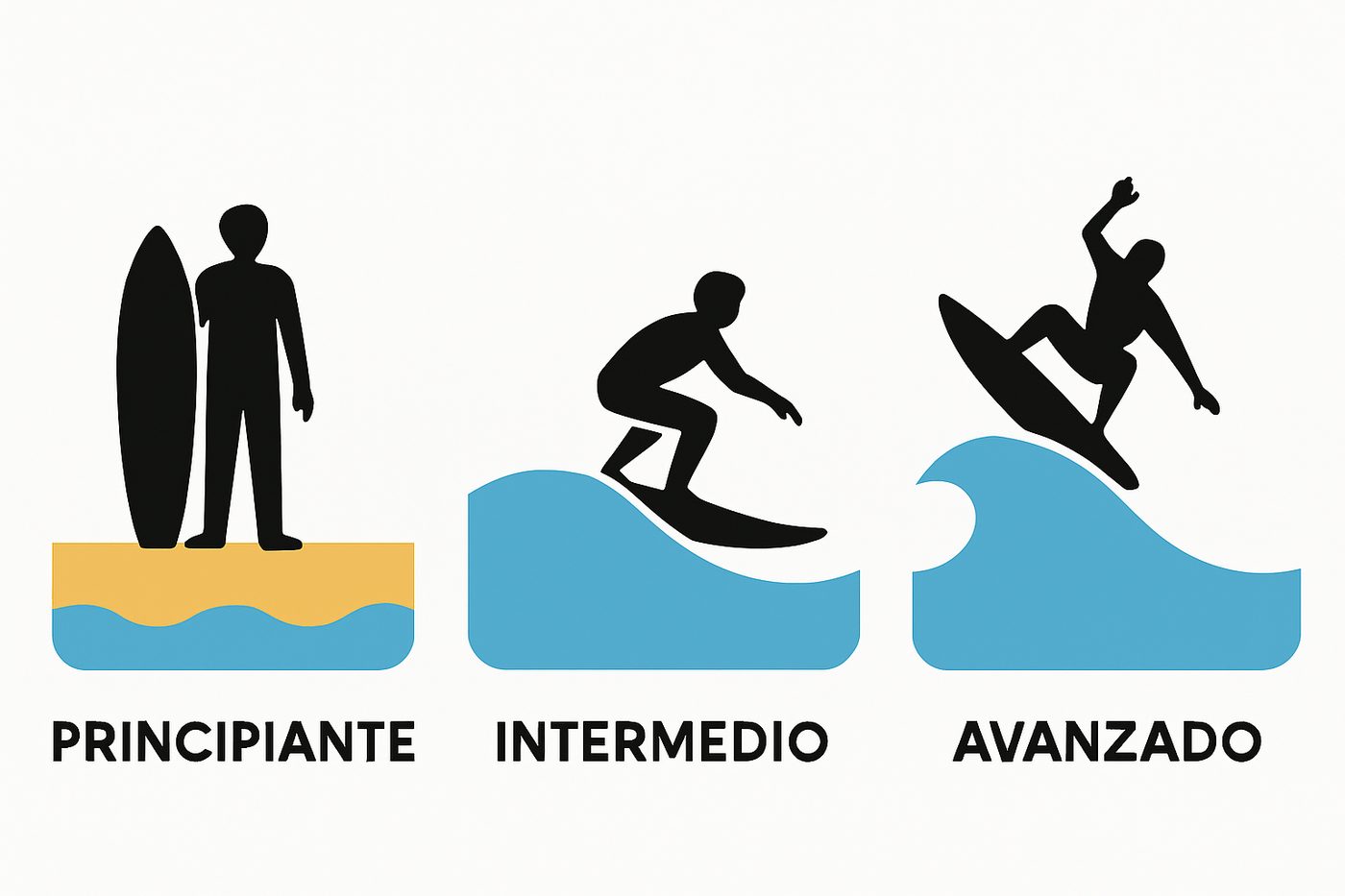 Clases surf: Comprendiendo el arte de surfear en Tenerife