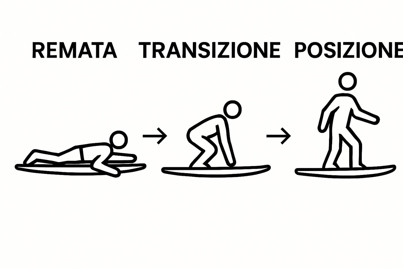 Metodo Paddling Surf per Principianti: Domina le Onde