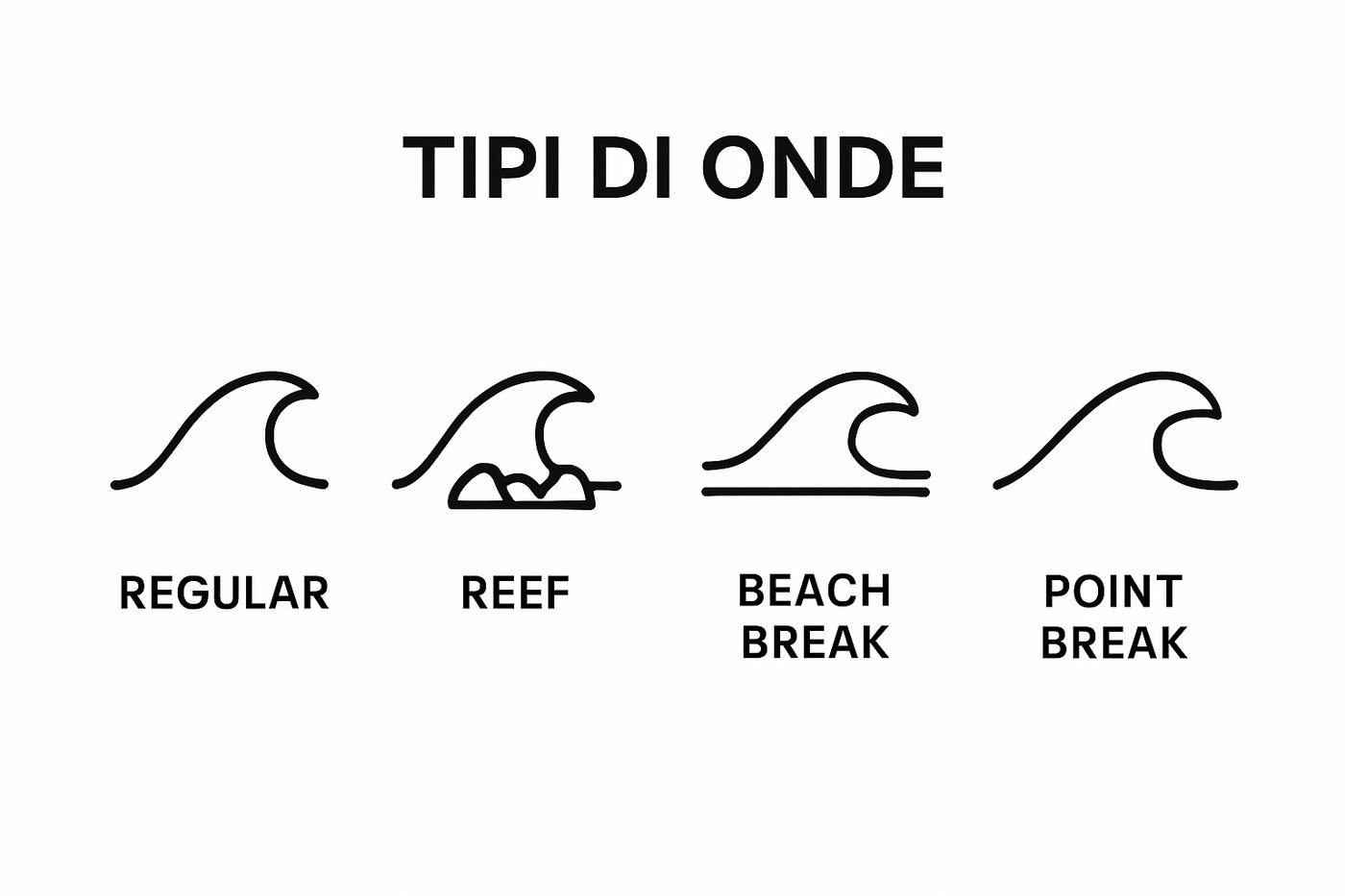 Cos’è il surf per principianti: una guida completa