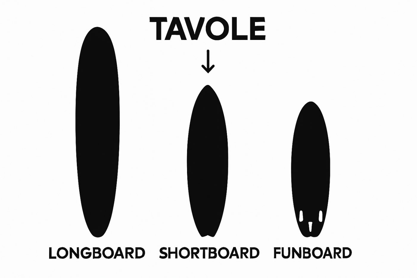 Cos’è il longboard nel surf: comprensione e spiegazioni