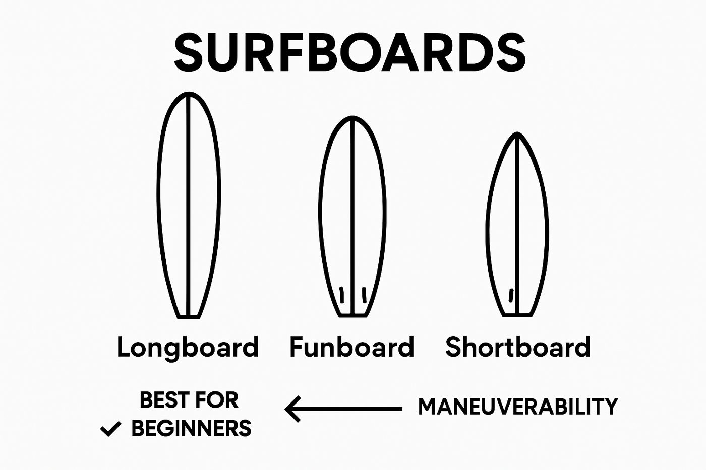 Comprender las Técnicas de Surf para Principiantes: Una Guía Completa