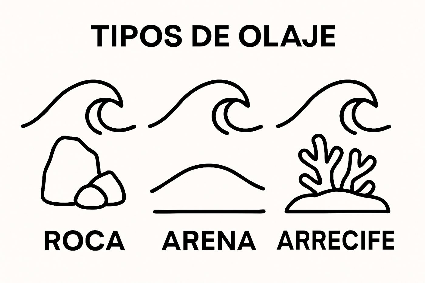 Qué es un surfspot: Entendiendo el lugar perfecto para surfear