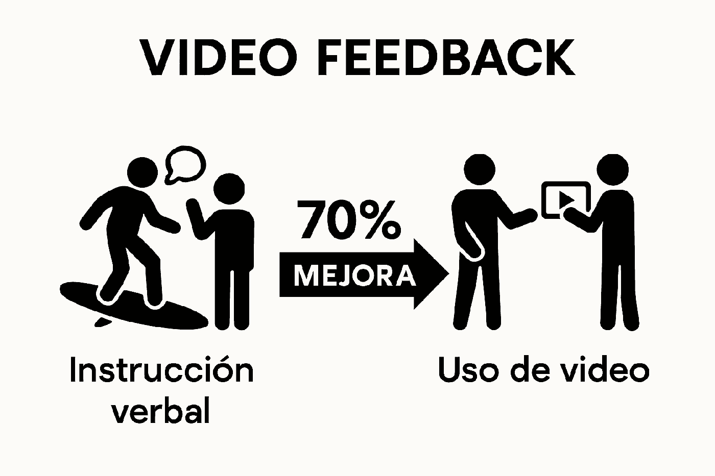 Por qué elegir clases de surf con vídeo análisis para mejorar