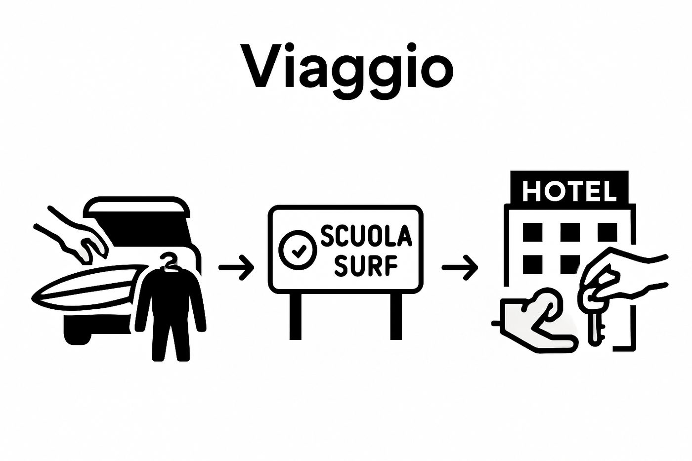 Come organizzare una vacanza surf indimenticabile a Tenerife