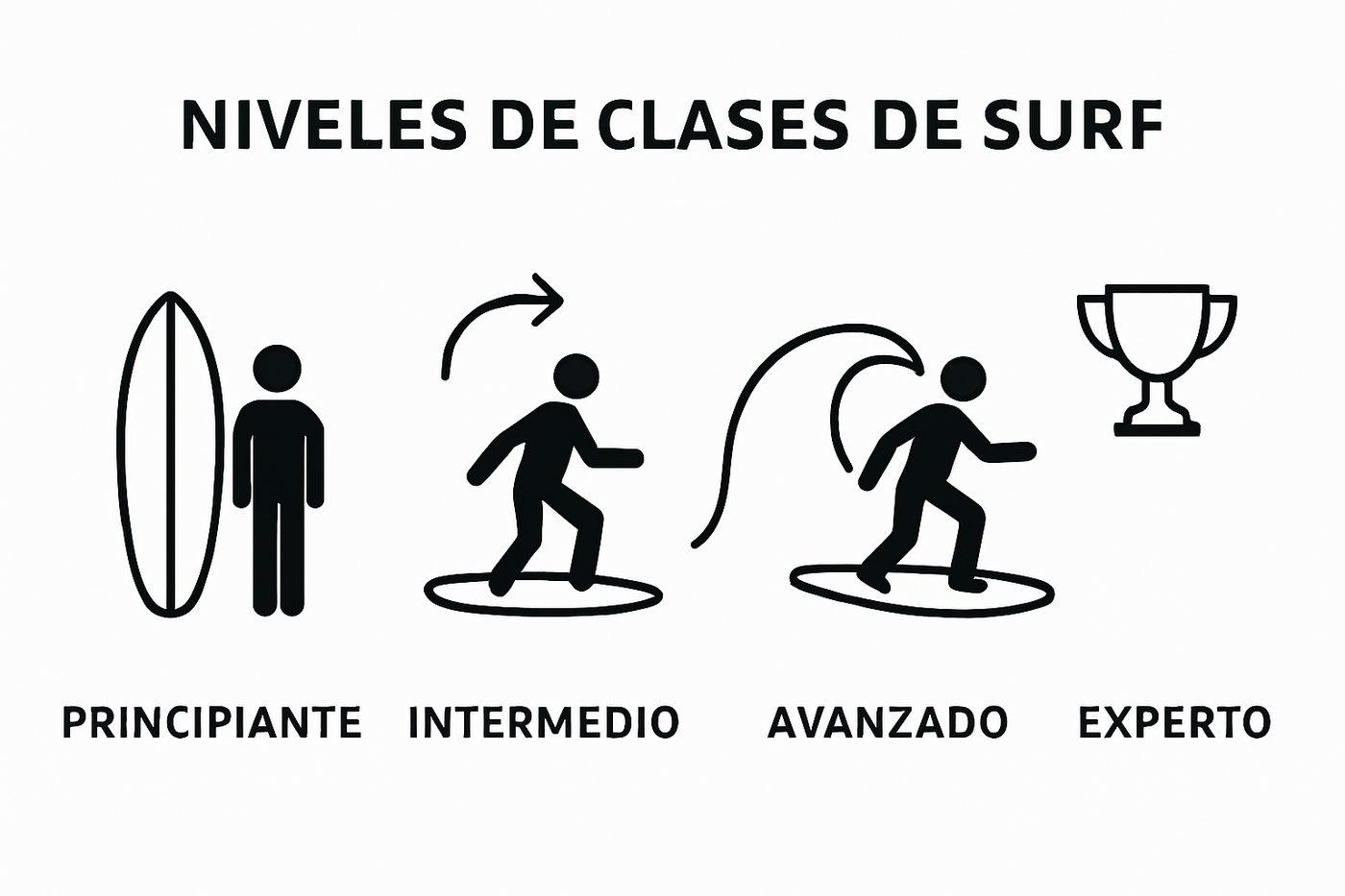 Entendiendo los tipos de clases de surf en Tenerife
