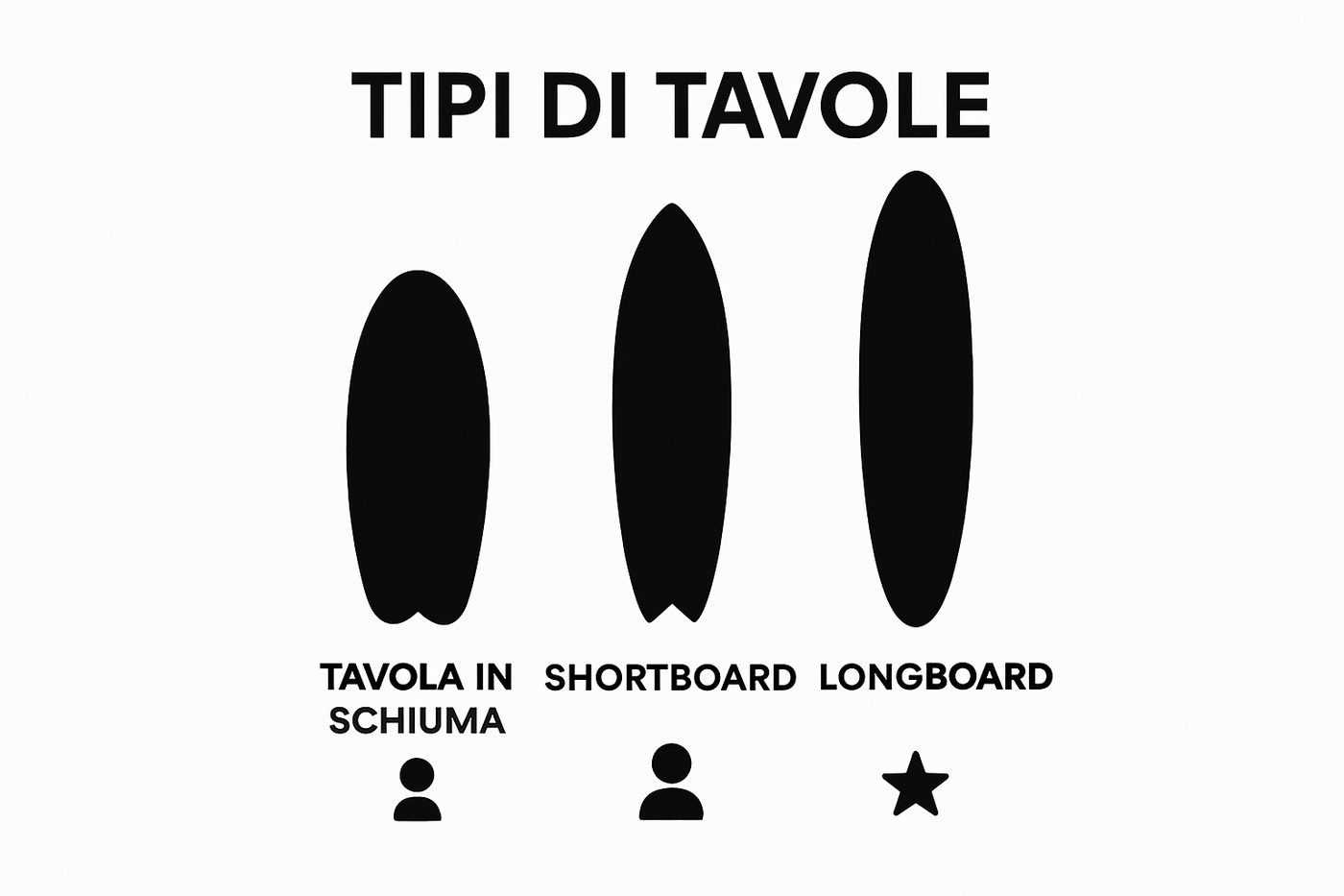 Cos’è il noleggio surf e perché è importante