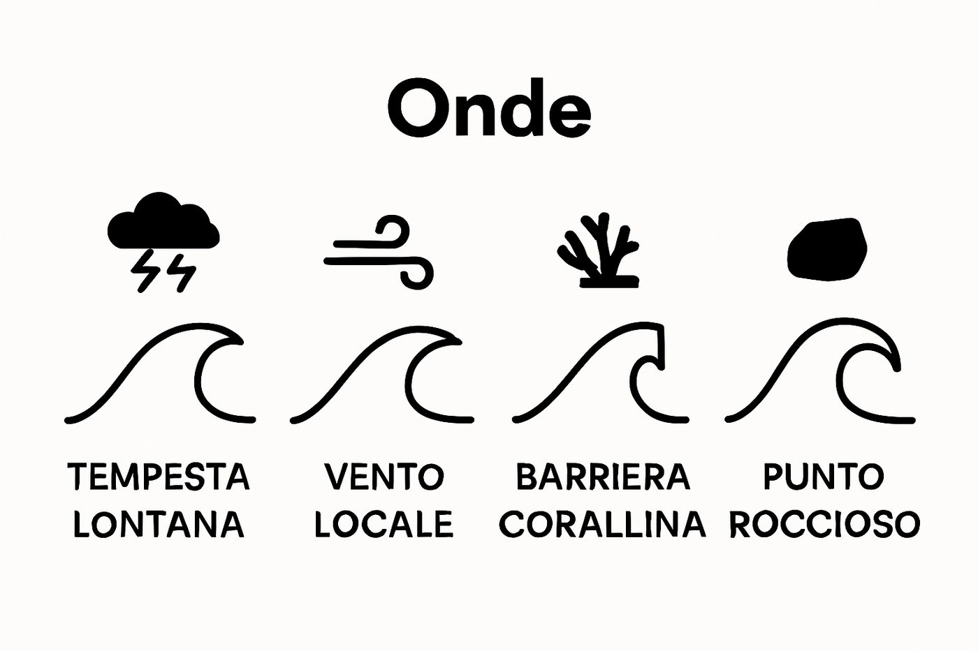 Perché fare surf a Playa de las Américas? Una guida completa