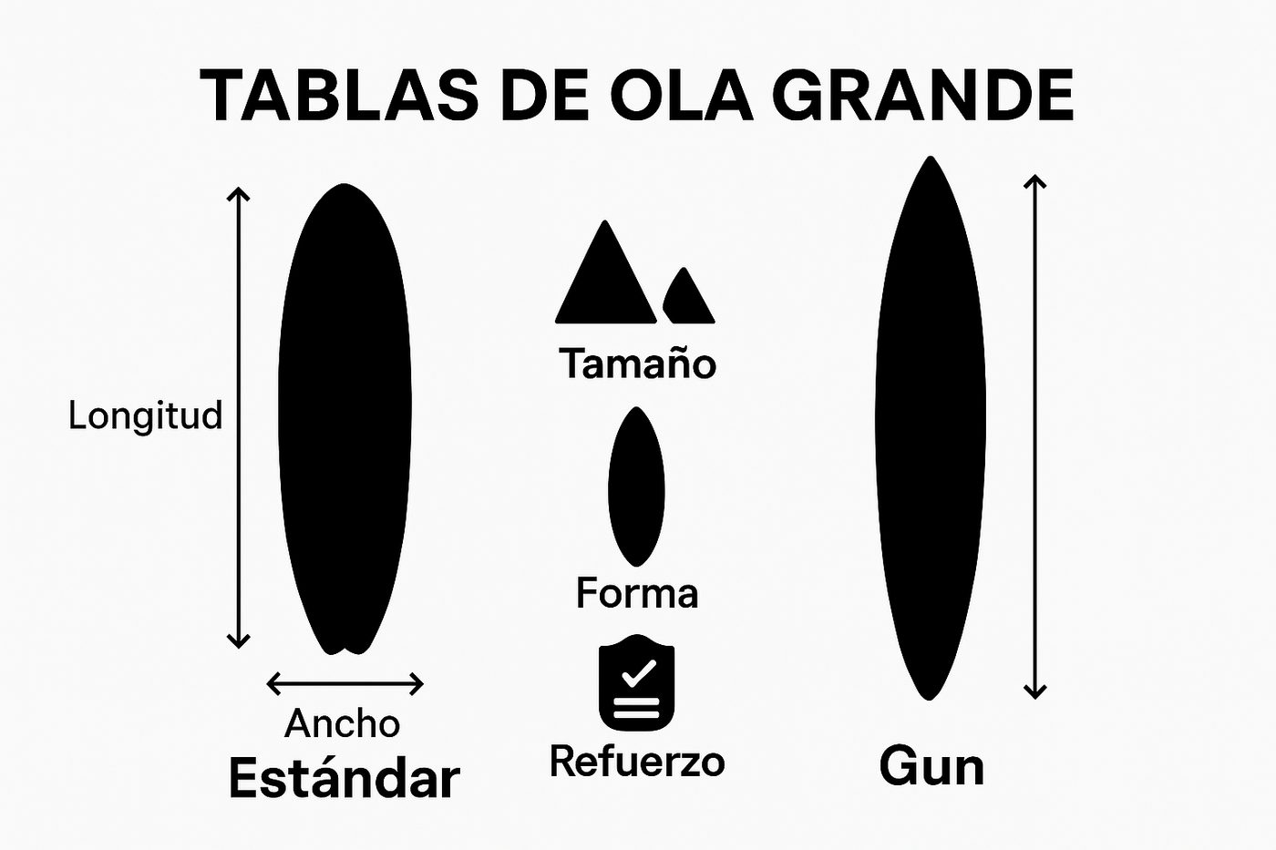 Qué es surf de grandes olas: comprensión y conceptos básicos