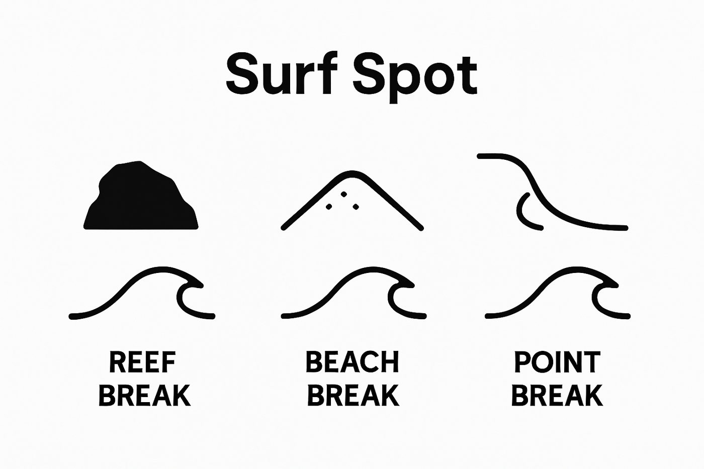 Cos’è un surf spot? Comprendere i luoghi ideali per il surf